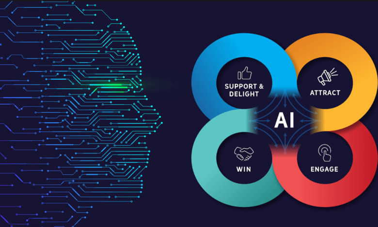AI in Personalized Marketing