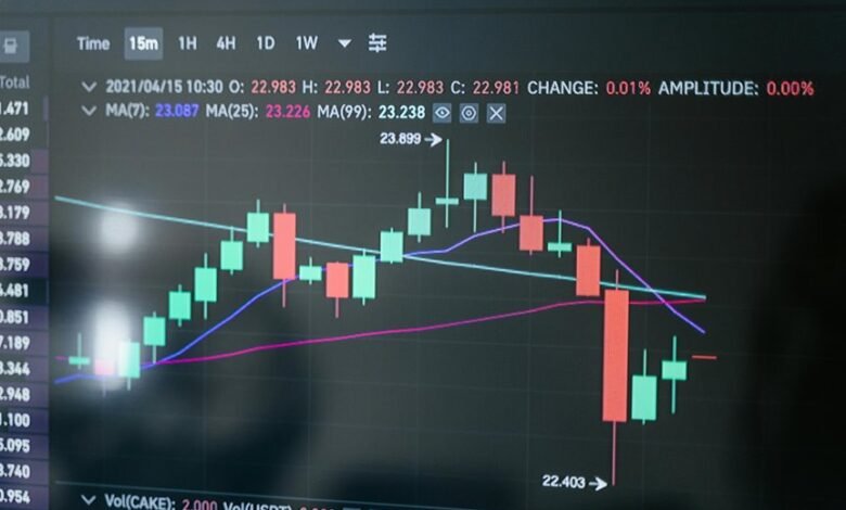 investment platform navigation guide