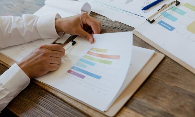 market assessment and integrity