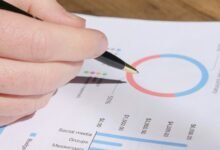 metrics alignment review strategy